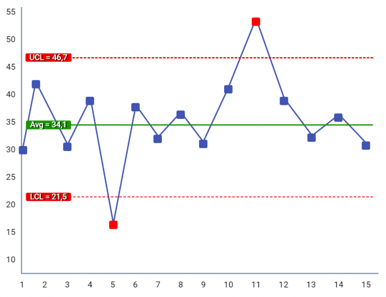 control chart